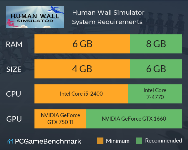 Human Wall Simulator System Requirements PC Graph - Can I Run Human Wall Simulator
