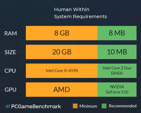 Human Within System Requirements PC Graph - Can I Run Human Within Human Within System Requirements PC Graph - Can I Run Human Within