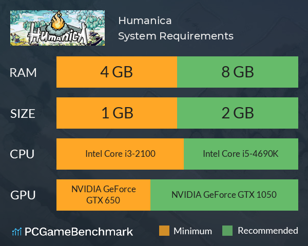 Humanica System Requirements PC Graph - Can I Run Humanica Humanica System Requirements PC Graph - Can I Run Humanica