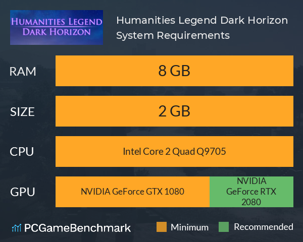 Humanities Legend: Dark Horizon System Requirements PC Graph - Can I Run Humanities Legend: Dark Horizon