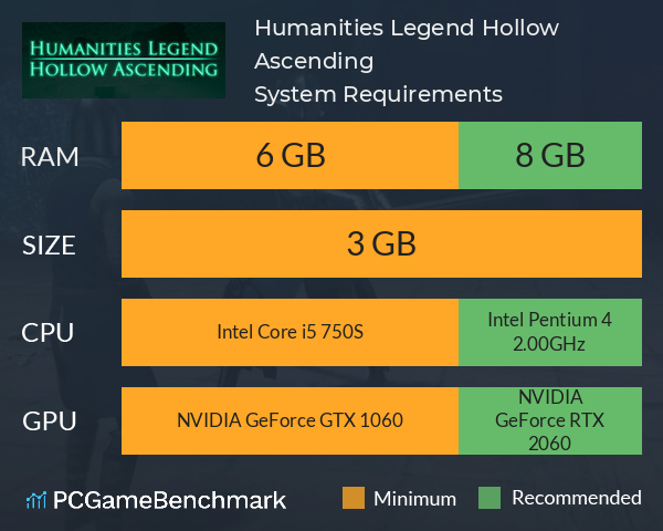 Humanities Legend: Hollow Ascending System Requirements PC Graph - Can I Run Humanities Legend: Hollow Ascending