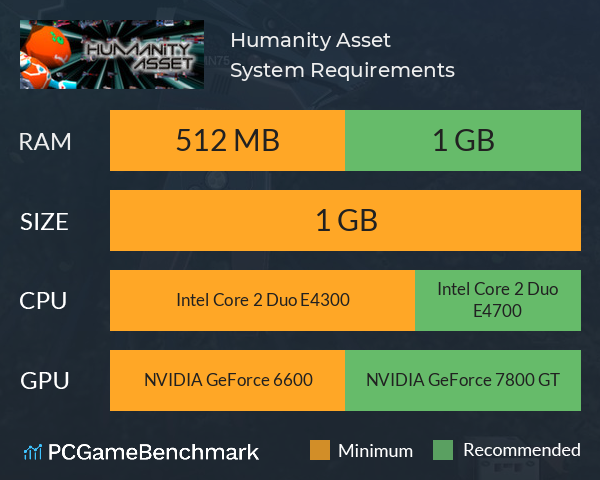 Humanity Asset System Requirements PC Graph - Can I Run Humanity Asset
