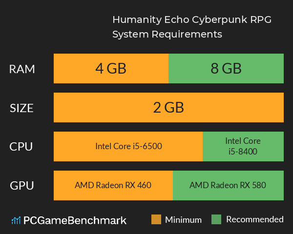 Humanity Echo: Cyberpunk RPG System Requirements PC Graph - Can I Run Humanity Echo: Cyberpunk RPG