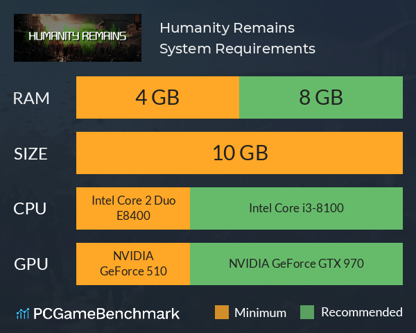 Humanity Remains System Requirements PC Graph - Can I Run Humanity Remains Humanity Remains System Requirements PC Graph - Can I Run Humanity Remains