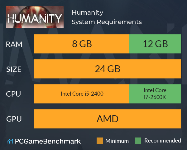 Humanity System Requirements PC Graph - Can I Run Humanity Humanity System Requirements PC Graph - Can I Run Humanity