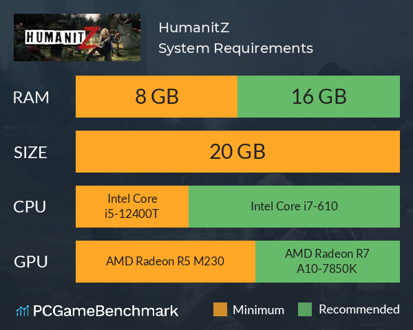HumanitZ System Requirements PC Graph - Can I Run HumanitZ
