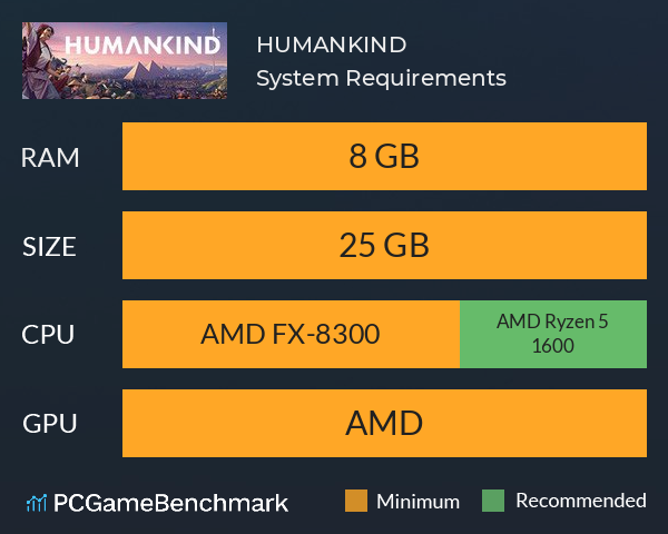 HUMANKIND™ System Requirements PC Graph - Can I Run HUMANKIND™