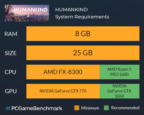 HUMANKIND™ System Requirements PC Graph - Can I Run HUMANKIND™