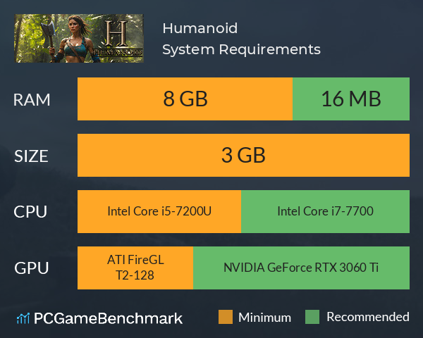 Humanoid System Requirements PC Graph - Can I Run Humanoid Humanoid System Requirements PC Graph - Can I Run Humanoid