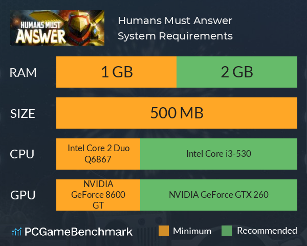 Humans Must Answer System Requirements PC Graph - Can I Run Humans Must Answer