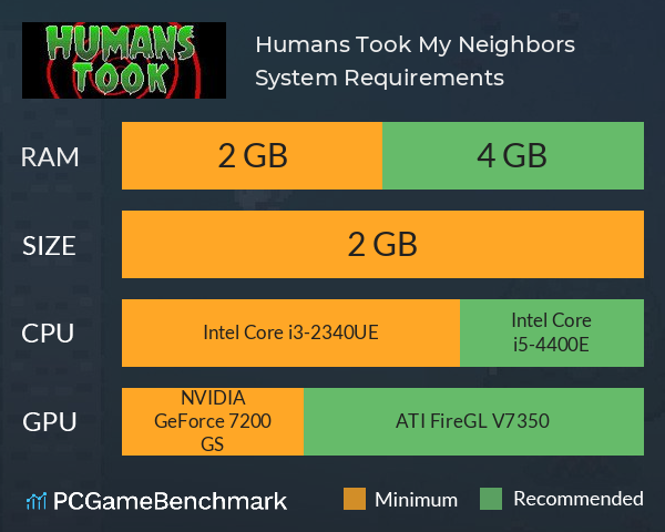 Humans Took My Neighbors System Requirements PC Graph - Can I Run Humans Took My Neighbors Humans Took My Neighbors System Requirements PC Graph - Can I Run Humans Took My Neighbors
