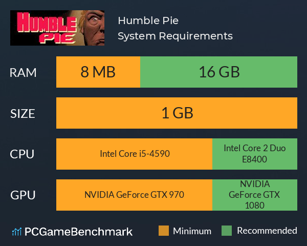 Humble Pie System Requirements PC Graph - Can I Run Humble Pie