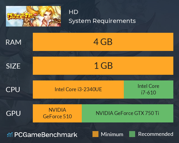 混沌西游HD System Requirements PC Graph - Can I Run 混沌西游HD