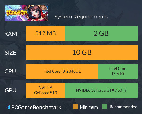 混沌西游 System Requirements PC Graph - Can I Run 混沌西游