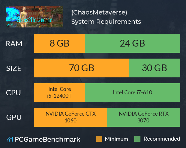 混沌元宇(ChaosMetaverse) System Requirements PC Graph - Can I Run 混沌元宇(ChaosMetaverse) 混沌元宇(ChaosMetaverse) System Requirements PC Graph - Can I Run 混沌元宇(ChaosMetaverse)