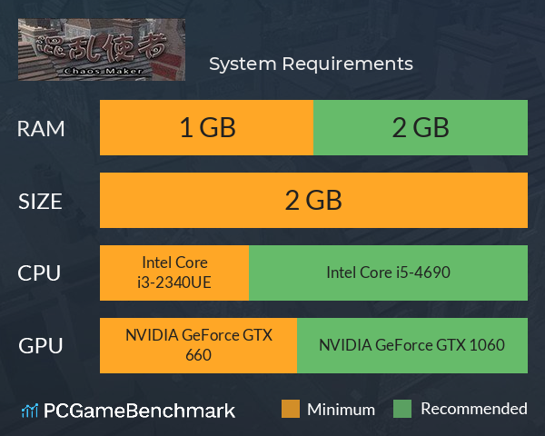 混乱使者 System Requirements PC Graph - Can I Run 混乱使者