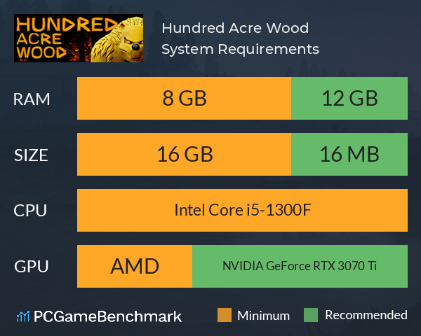 Hundred Acre Wood System Requirements PC Graph - Can I Run Hundred Acre Wood Hundred Acre Wood System Requirements PC Graph - Can I Run Hundred Acre Wood