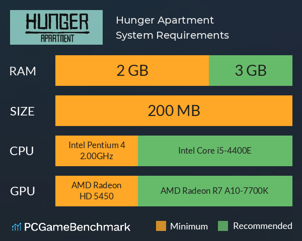 Hunger Apartment （蚀狱） System Requirements PC Graph - Can I Run Hunger Apartment （蚀狱）