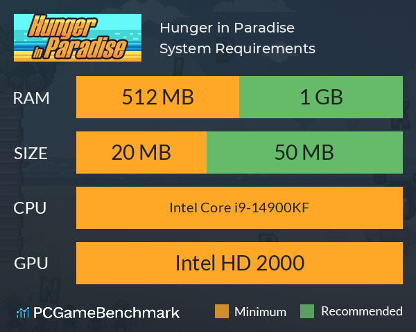 Hunger in Paradise System Requirements PC Graph - Can I Run Hunger in Paradise