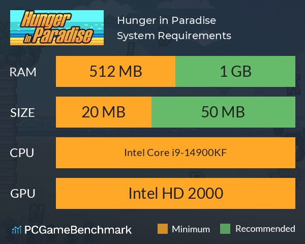 Hunger in Paradise System Requirements PC Graph - Can I Run Hunger in Paradise Hunger in Paradise System Requirements PC Graph - Can I Run Hunger in Paradise