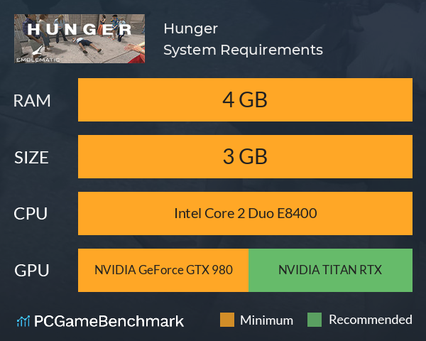 Hunger System Requirements PC Graph - Can I Run Hunger
