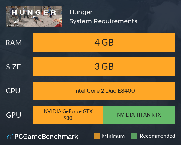 Hunger System Requirements PC Graph - Can I Run Hunger Hunger System Requirements PC Graph - Can I Run Hunger