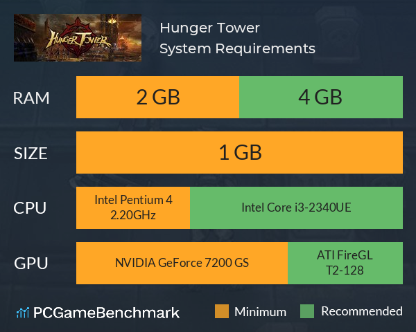 Hunger Tower System Requirements PC Graph - Can I Run Hunger Tower