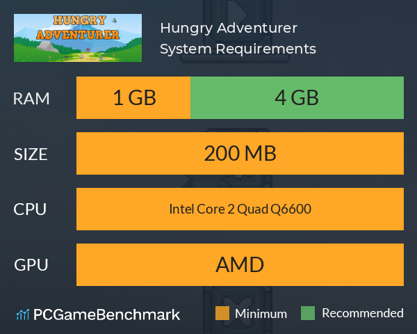 Hungry Adventurer System Requirements PC Graph - Can I Run Hungry Adventurer