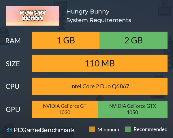 Hungry Bunny System Requirements PC Graph - Can I Run Hungry Bunny Hungry Bunny System Requirements PC Graph - Can I Run Hungry Bunny
