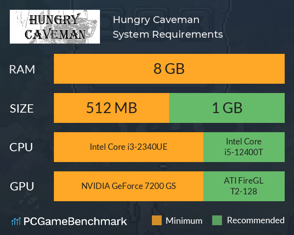 Hungry Caveman System Requirements PC Graph - Can I Run Hungry Caveman Hungry Caveman System Requirements PC Graph - Can I Run Hungry Caveman