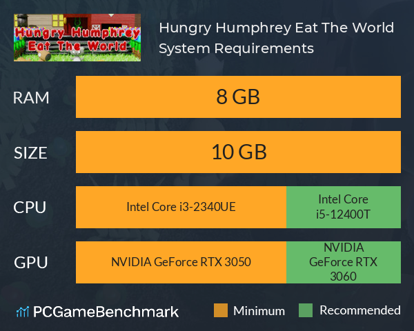 Hungry Humphrey: Eat The World System Requirements PC Graph - Can I Run Hungry Humphrey: Eat The World