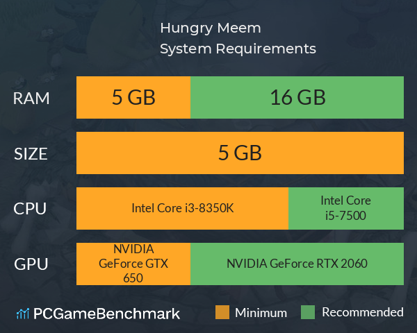 Hungry Meem System Requirements PC Graph - Can I Run Hungry Meem Hungry Meem System Requirements PC Graph - Can I Run Hungry Meem