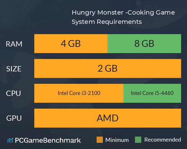 Hungry Monster -Cooking Game System Requirements PC Graph - Can I Run Hungry Monster -Cooking Game Hungry Monster -Cooking Game System Requirements PC Graph - Can I Run Hungry Monster -Cooking Game