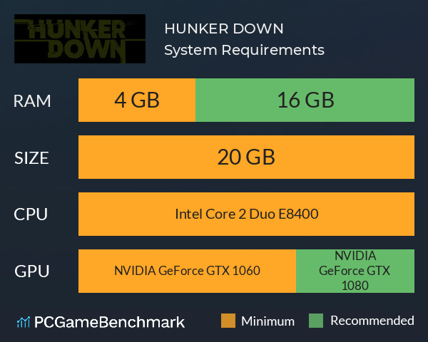 HUNKER DOWN System Requirements PC Graph - Can I Run HUNKER DOWN
