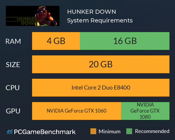 HUNKER DOWN System Requirements PC Graph - Can I Run HUNKER DOWN