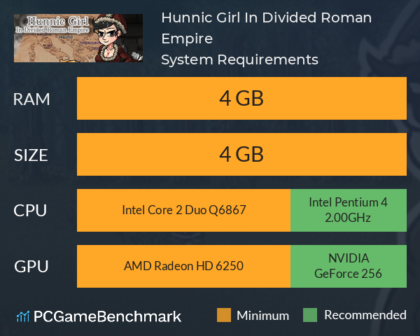Hunnic Girl In Divided Roman Empire System Requirements PC Graph - Can I Run Hunnic Girl In Divided Roman Empire Hunnic Girl In Divided Roman Empire System Requirements PC Graph - Can I Run Hunnic Girl In Divided Roman Empire