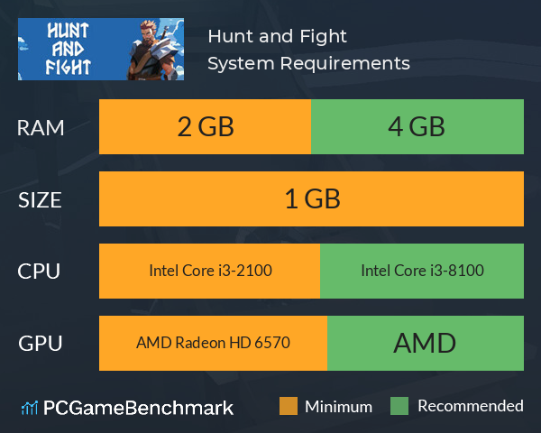 Hunt and Fight System Requirements PC Graph - Can I Run Hunt and Fight Hunt and Fight System Requirements PC Graph - Can I Run Hunt and Fight