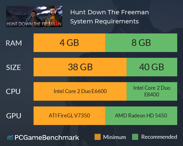 Hunt Down The Freeman System Requirements PC Graph - Can I Run Hunt Down The Freeman