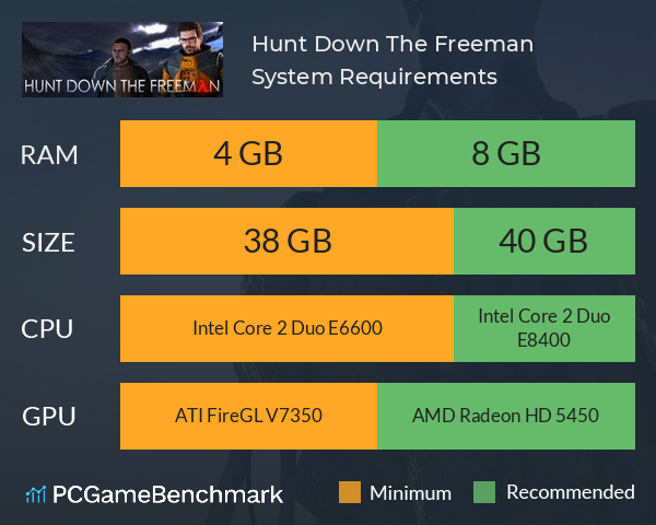 Hunt Down The Freeman System Requirements PC Graph - Can I Run Hunt Down The Freeman Hunt Down The Freeman System Requirements PC Graph - Can I Run Hunt Down The Freeman