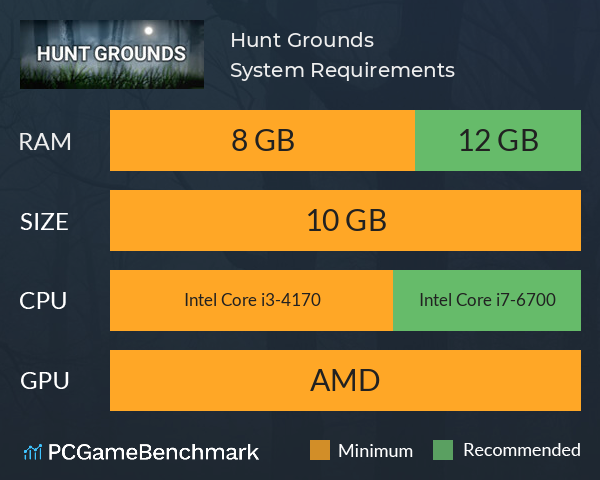 Hunt Grounds System Requirements PC Graph - Can I Run Hunt Grounds Hunt Grounds System Requirements PC Graph - Can I Run Hunt Grounds