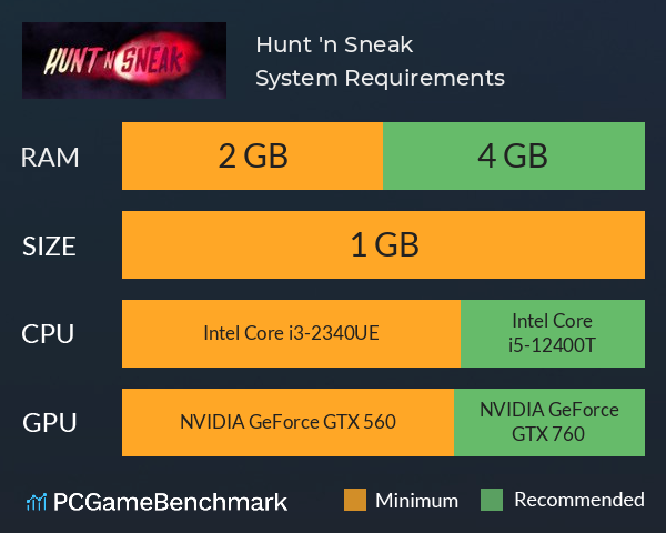 Hunt 'n Sneak System Requirements PC Graph - Can I Run Hunt 'n Sneak