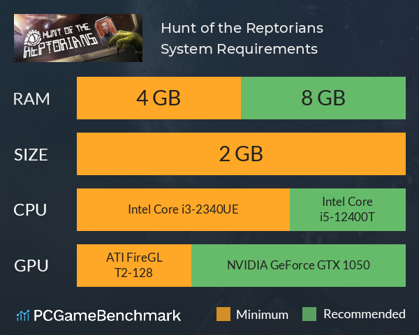 Hunt of the Reptorians System Requirements PC Graph - Can I Run Hunt of the Reptorians Hunt of the Reptorians System Requirements PC Graph - Can I Run Hunt of the Reptorians