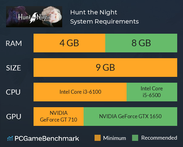 Hunt the Night System Requirements PC Graph - Can I Run Hunt the Night