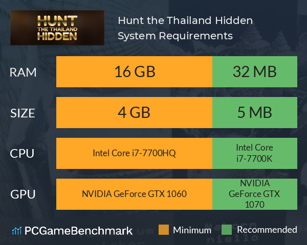 Hunt the Thailand Hidden System Requirements PC Graph - Can I Run Hunt the Thailand Hidden Hunt the Thailand Hidden System Requirements PC Graph - Can I Run Hunt the Thailand Hidden