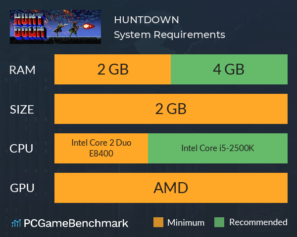 HUNTDOWN System Requirements PC Graph - Can I Run HUNTDOWN