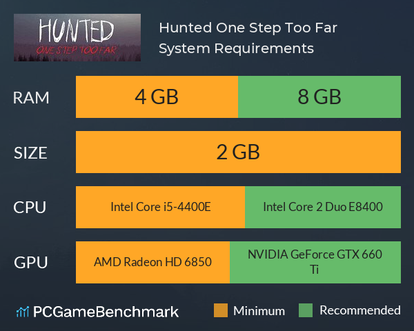 Hunted: One Step Too Far System Requirements PC Graph - Can I Run Hunted: One Step Too Far