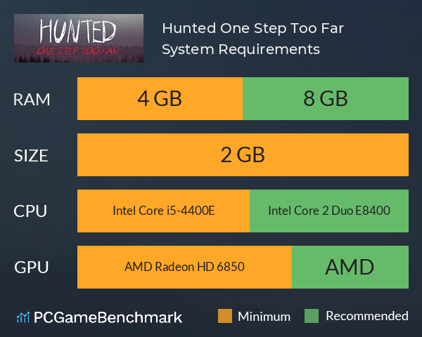 Hunted: One Step Too Far System Requirements PC Graph - Can I Run Hunted: One Step Too Far