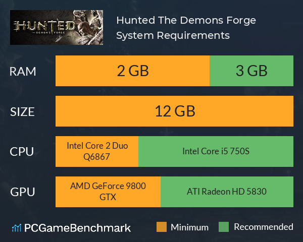Hunted: The Demon’s Forge System Requirements PC Graph - Can I Run Hunted: The Demon’s Forge