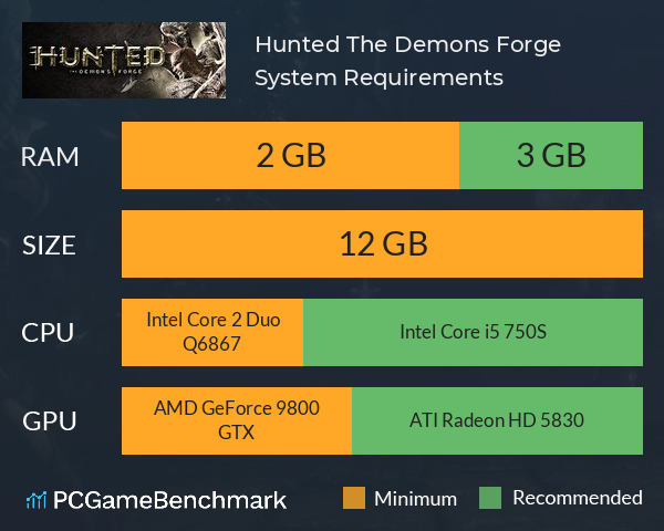 Hunted: The Demon’s Forge System Requirements PC Graph - Can I Run Hunted: The Demon’s Forge Hunted: The Demon’s Forge System Requirements PC Graph - Can I Run Hunted: The Demon’s Forge