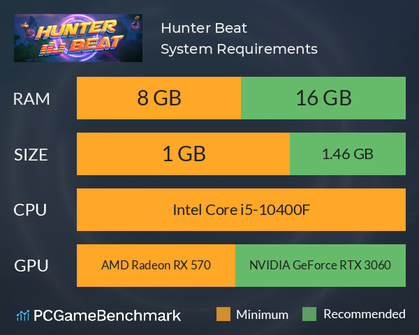 Hunter Beat System Requirements PC Graph - Can I Run Hunter Beat